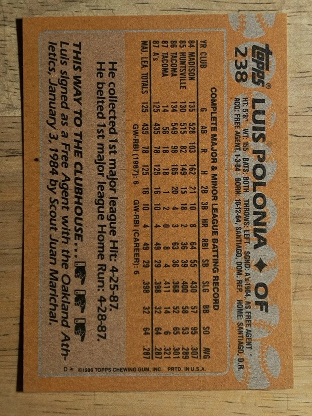 1988 Topps #238 Luis Polonia RC