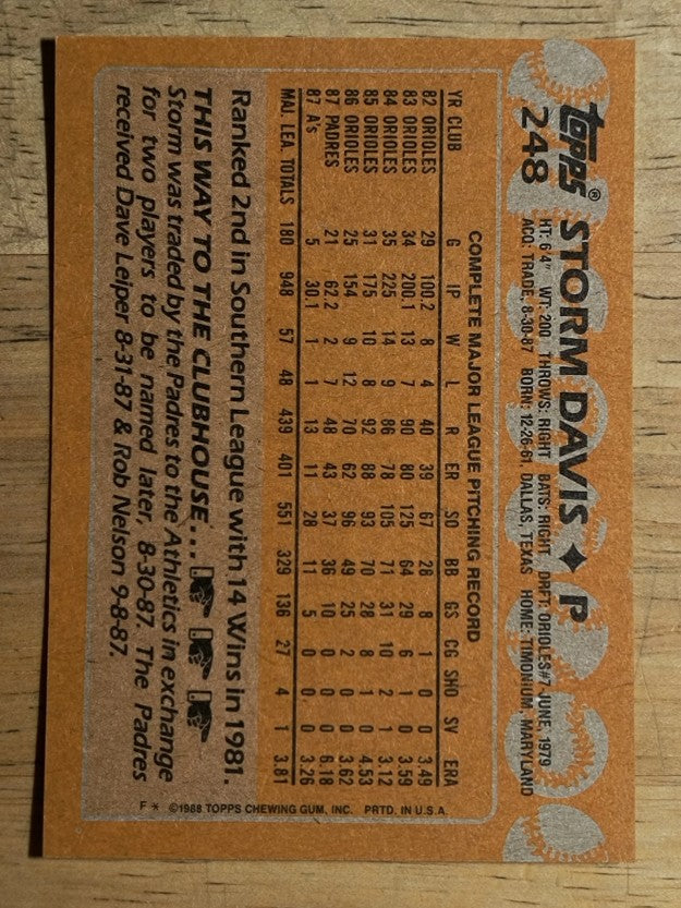 1988 Topps #248 Storm Davis