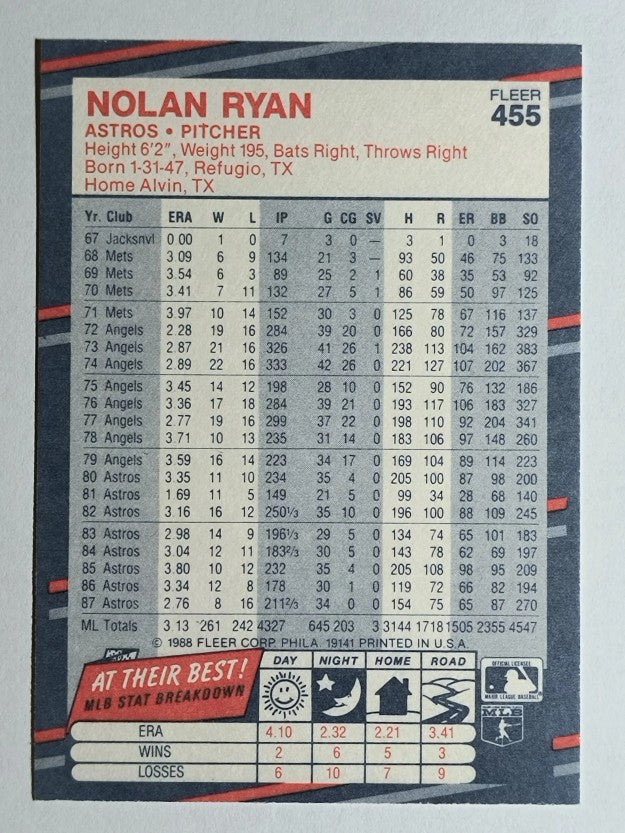 1988 Fleer Glossy #455 Nolan Ryan