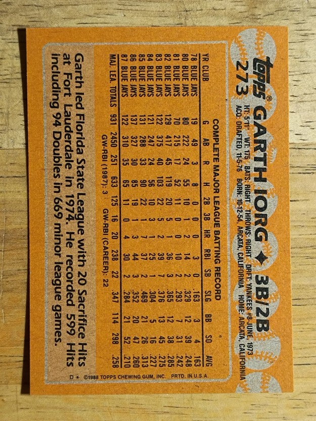 1988 Topps #273 Garth Iorg