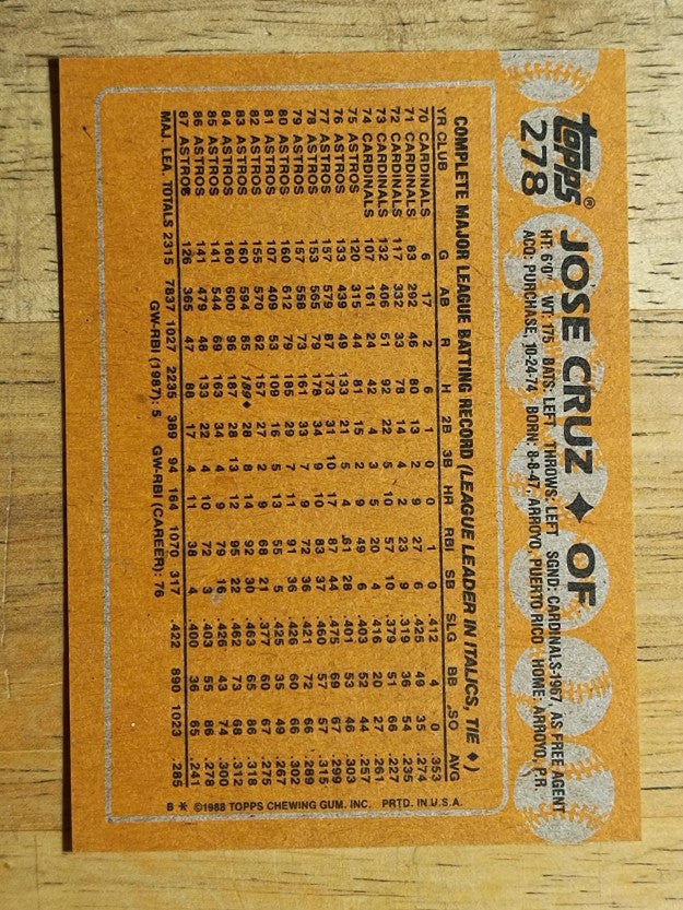 1988 Topps #278 Jose Cruz
