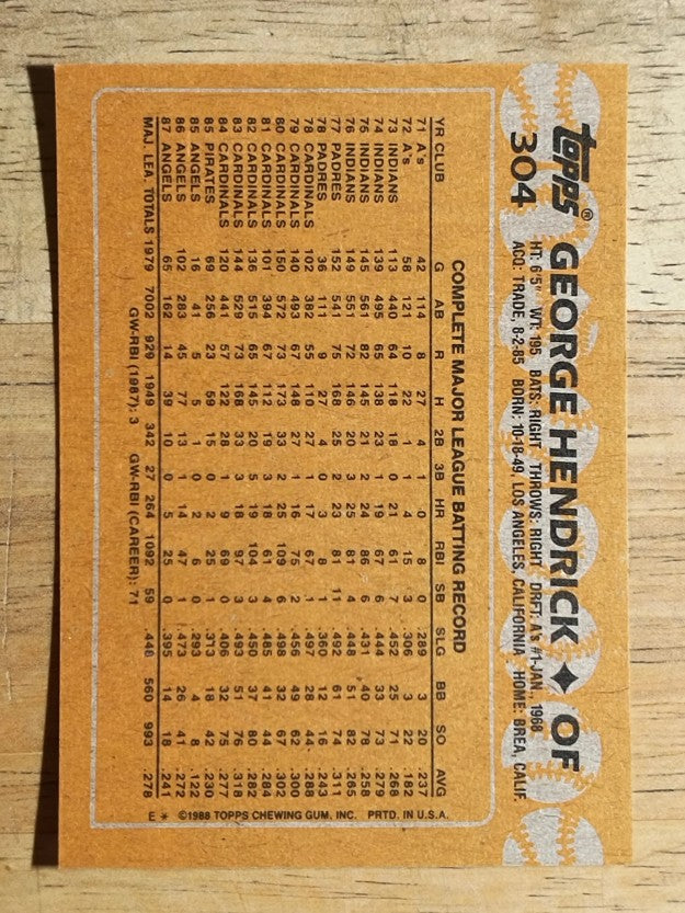 1988 Topps #304 George Hendrick