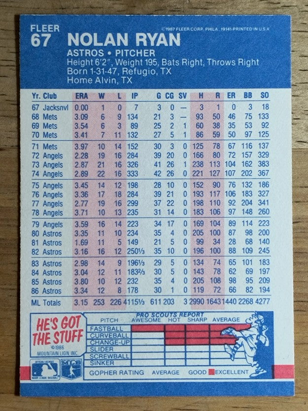 1987 Fleer #67 Nolan Ryan