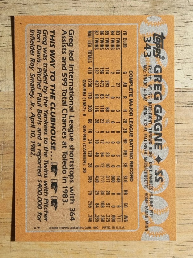 1988 Topps #343 Greg Gagne