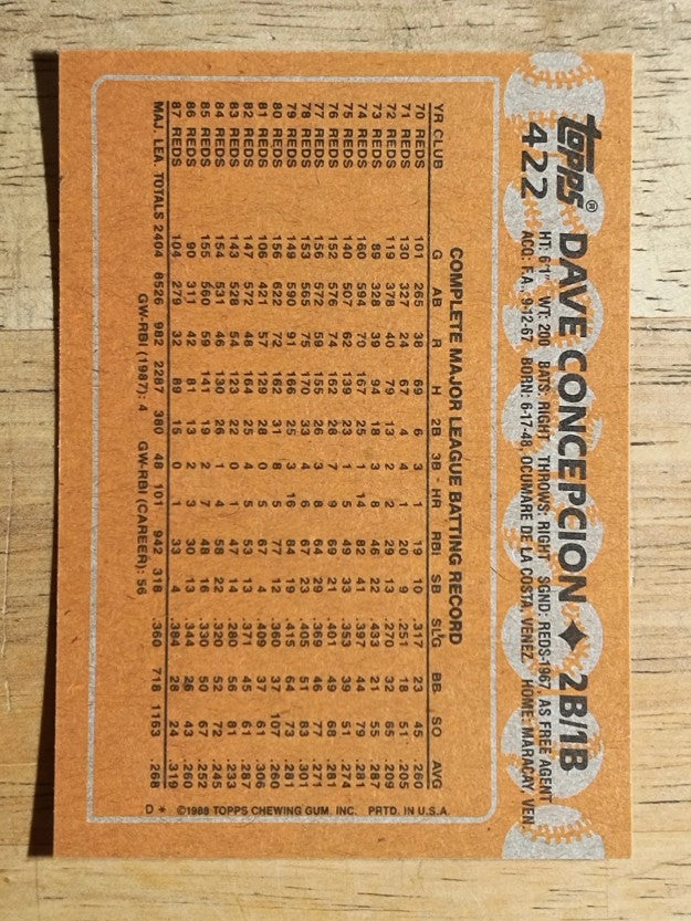 1988 Topps #422 Dave Concepcion