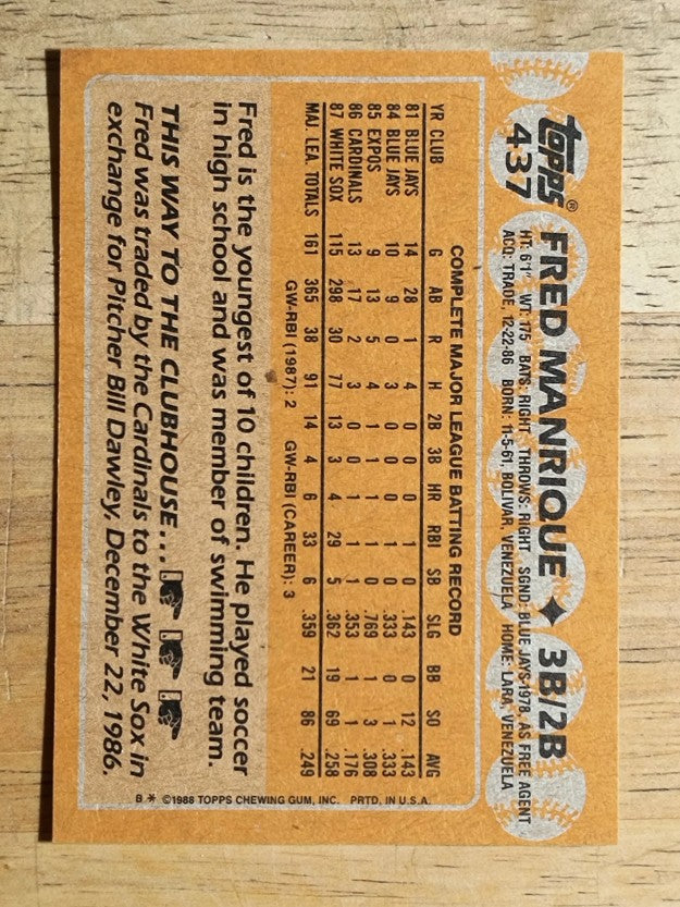 1988 Topps #437 Fred Manrique