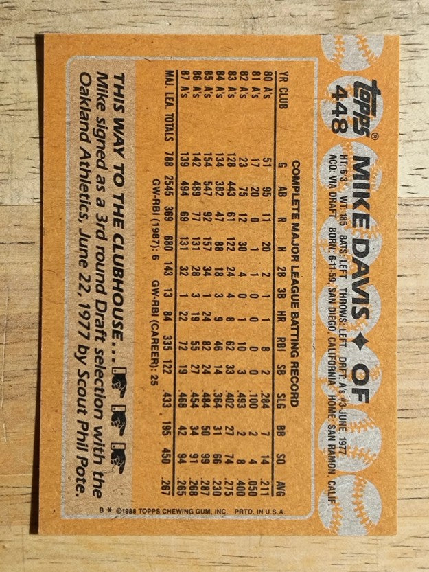 1988 Topps #448 Mike Davis