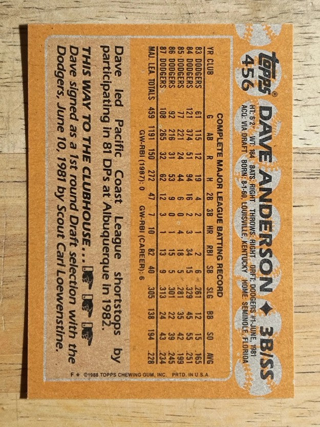 1988 Topps #456 Dave Anderson