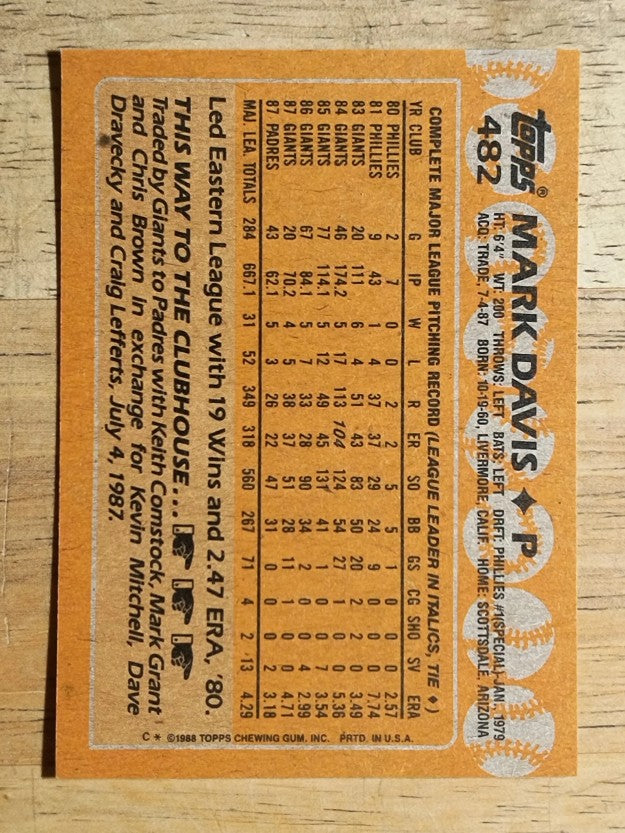 1988 Topps #482 Mark Davis