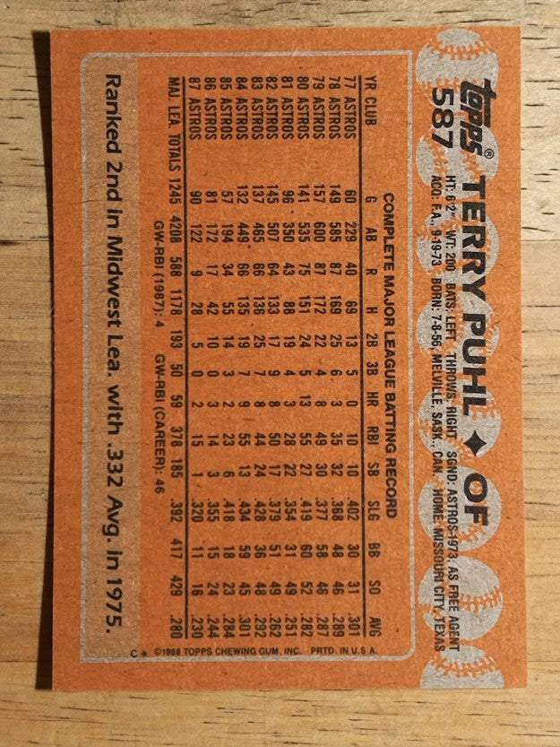 1988 Topps #587 Terry Puhl