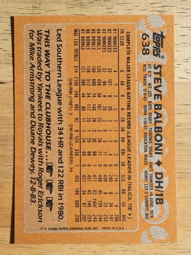 1988 Topps #638 Steve Balboni