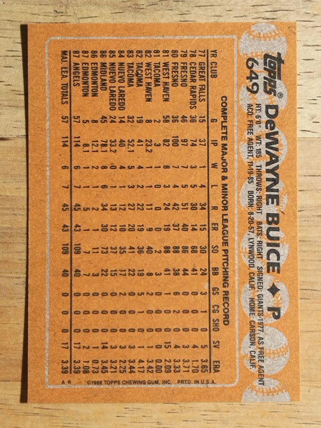 1988 Topps #649 DeWayne Buice