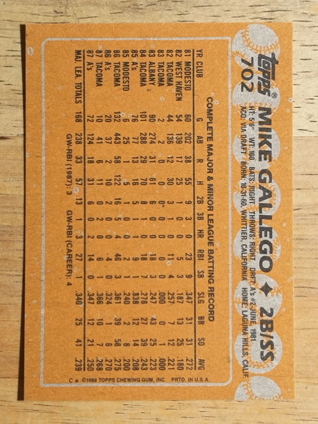1988 Topps #702 Mike Gallego