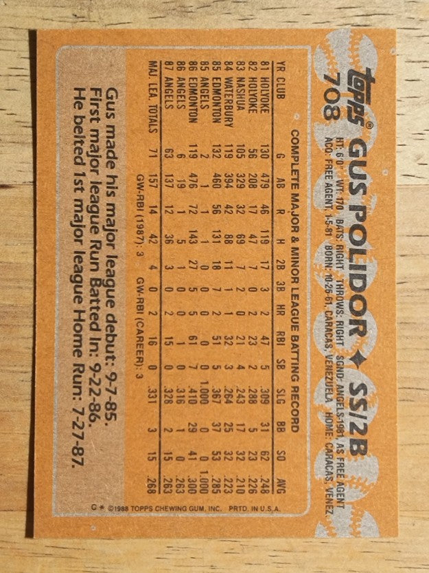 1988 Topps #708 Gus Polidor