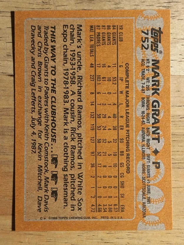 1988 Topps #752 Mark Grant