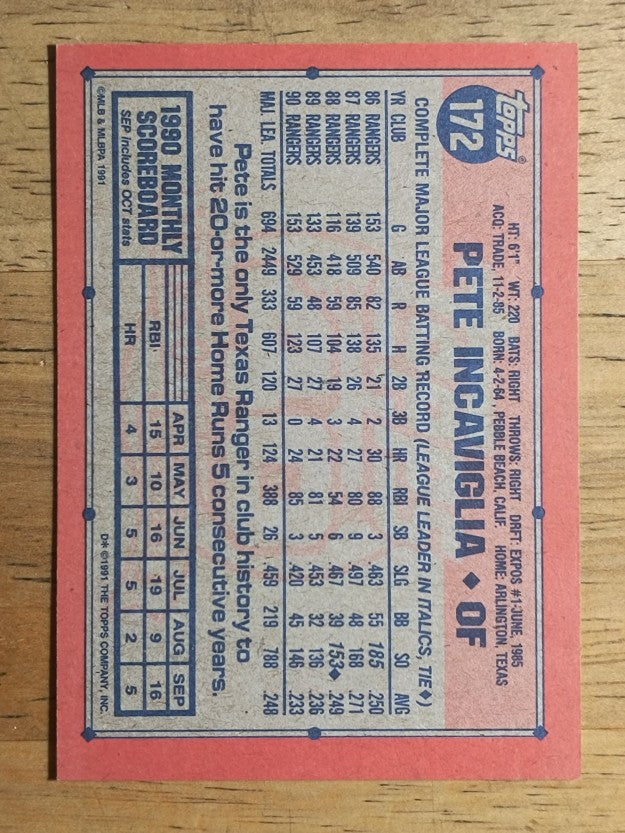 1991 Topps #172 Pete Incaviglia