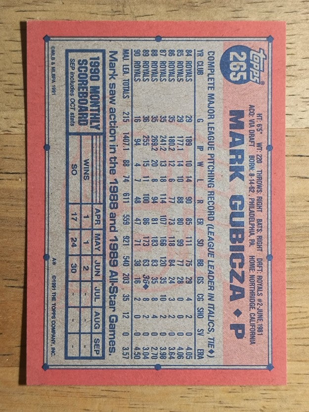 1991 Topps #265 Mark Gubicza