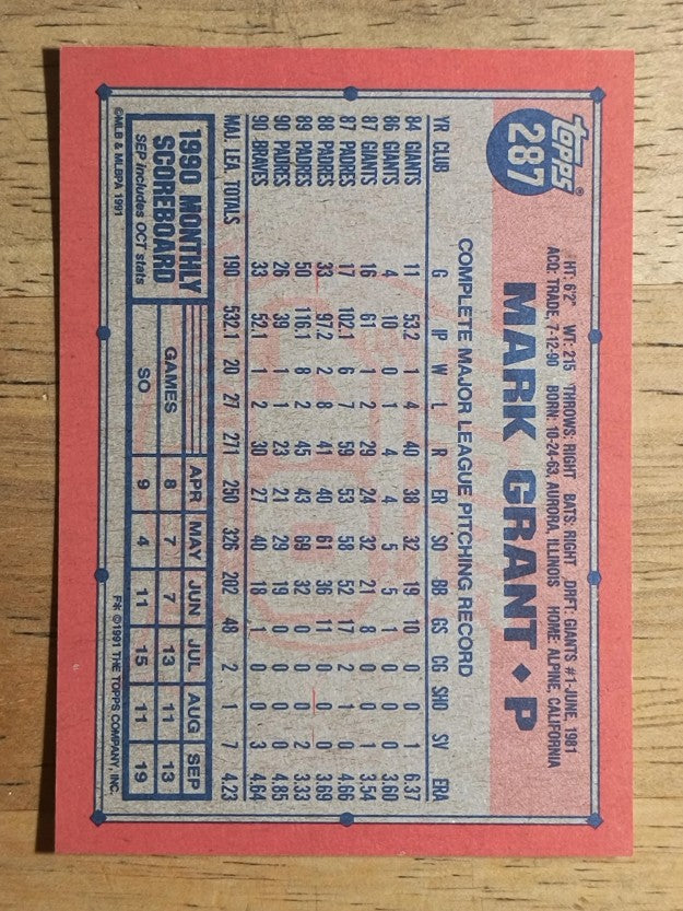 1991 Topps #287 Mark Grant