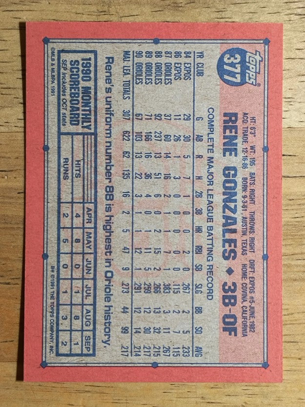 1991 Topps #377 Rene Gonzales
