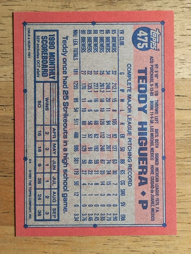 1991 Topps #475 Ted Higuera