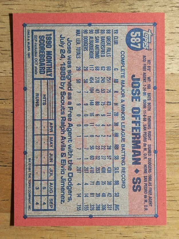 1991 Topps #587 Jose Offerman