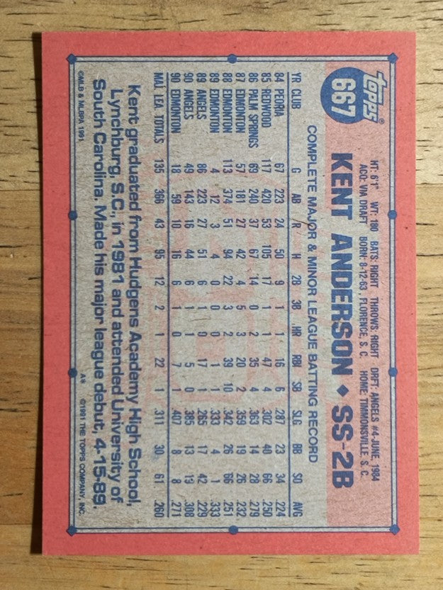 1991 Topps #667 Kent Anderson