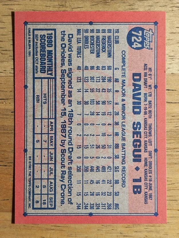 1991 Topps #724 David Segui