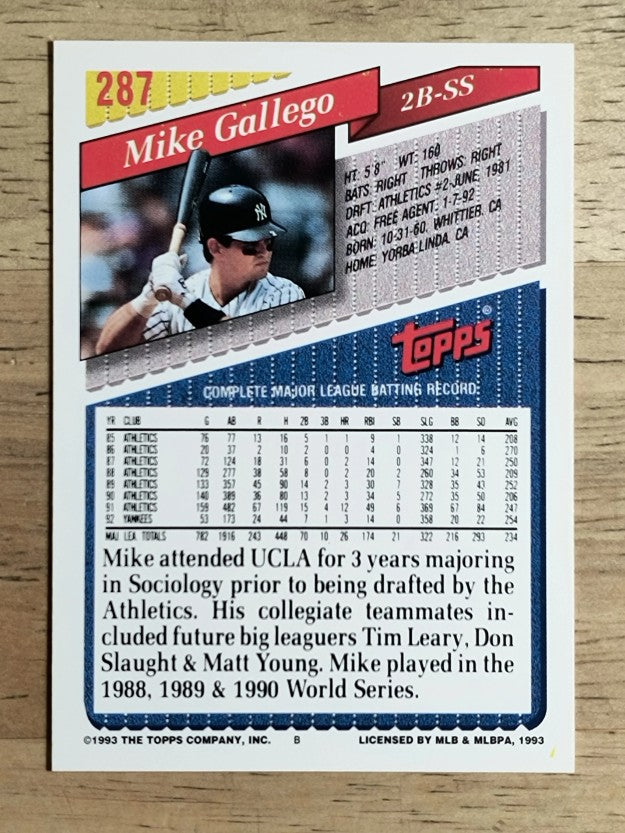 1993 Topps #287 Mike Gallego