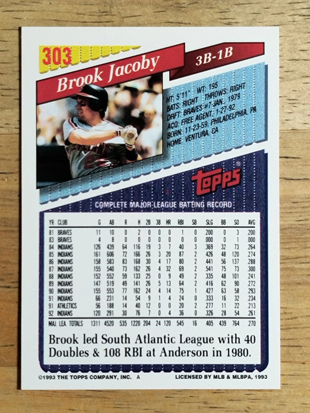 1993 Topps #303 Brook Jacoby
