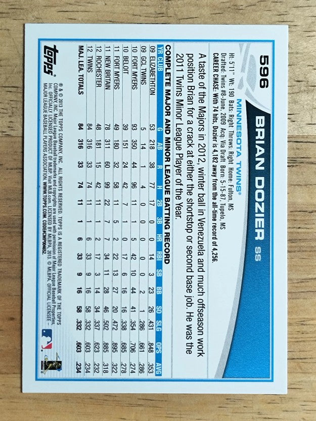2013 Topps #596 Brian Dozier