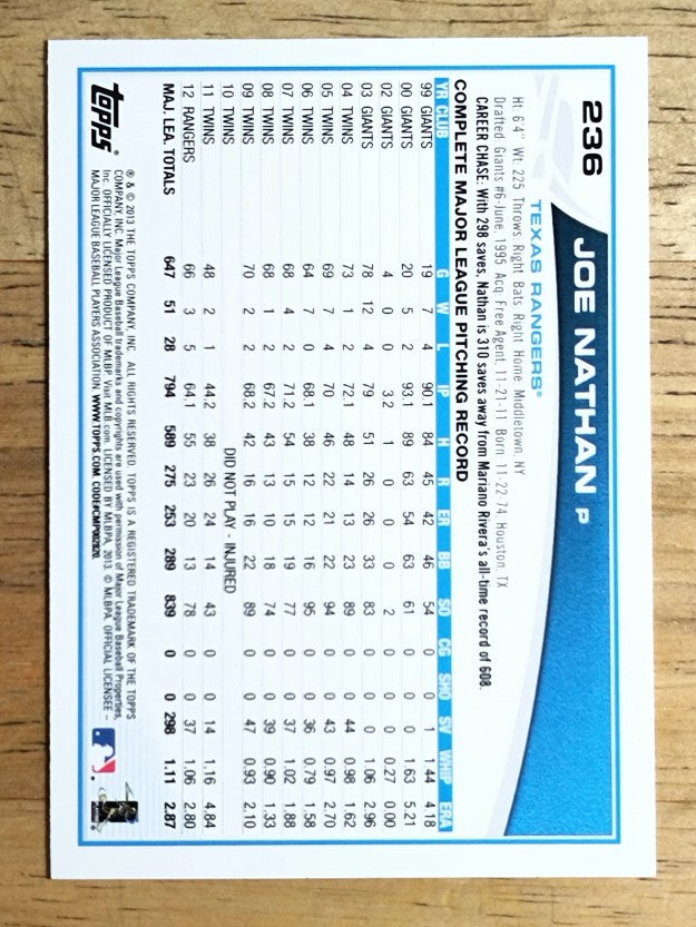 2013 Topps Wal-Mart Blue Border #236 Joe Nathan