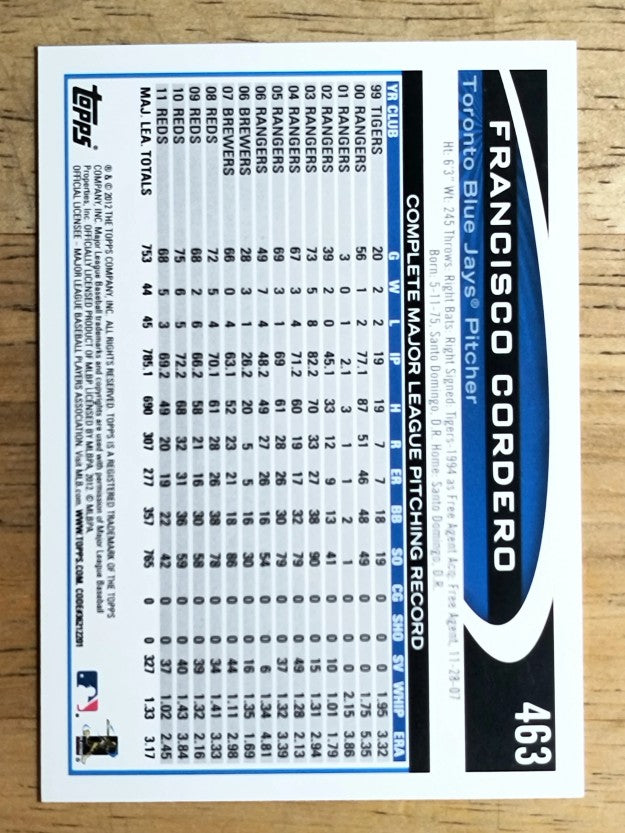 2012 Topps Rediscover Topps #463 Francisco Cordero