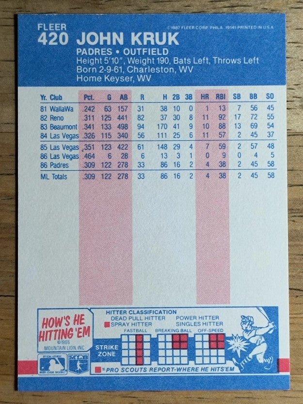 1987 Fleer #420 John Kruk RC