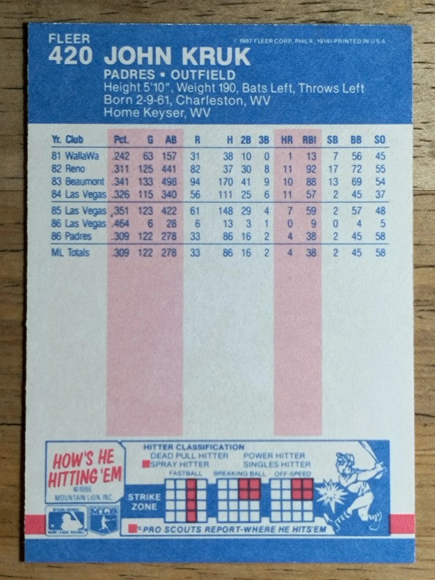 1987 Fleer #420 John Kruk RC