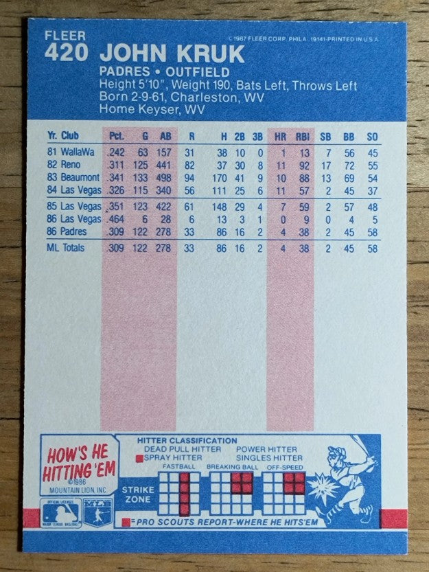 1987 Fleer #420 John Kruk RC