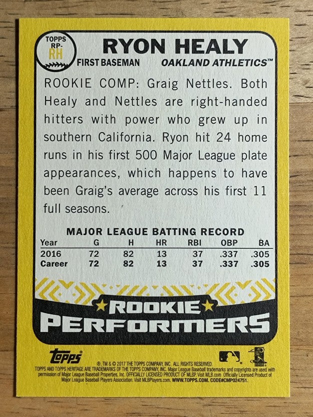 2017 Topps Heritage Rookie Performers #RPRH Ryon Healy