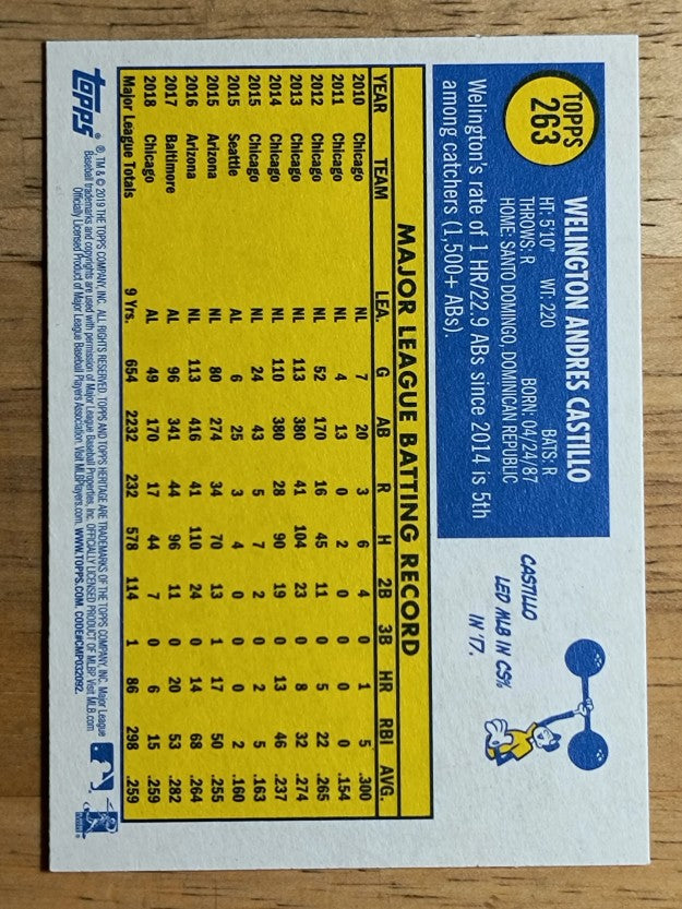 2019 Topps Heritage #263 Welington Castillo