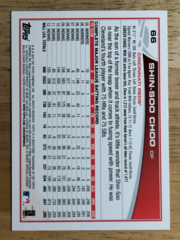 2013 Topps Opening Day #66 Shin-Soo Choo