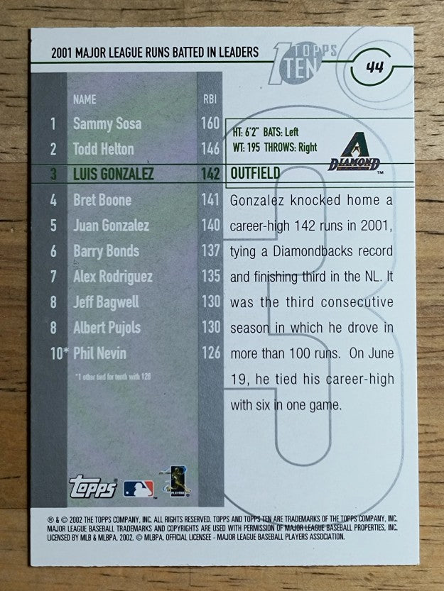 2002 Topps Ten #44 Luis Gonzalez RBI