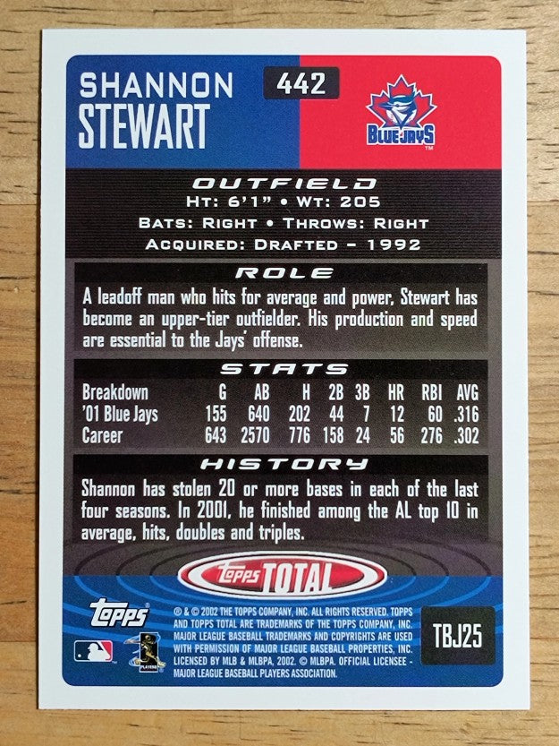 2002 Topps Total #442 Shannon Stewart
