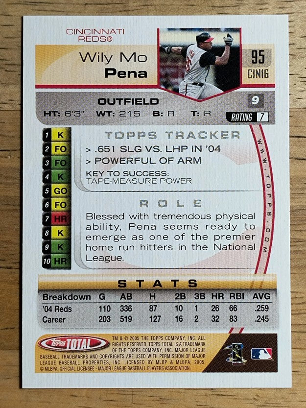 2005 Topps Total #95 Wily Mo Pena