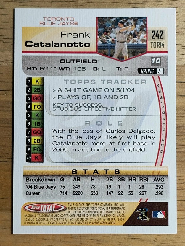2005 Topps Total #242 Frank Catalanotto