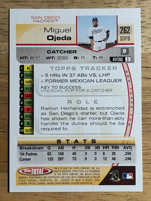 2005 Topps Total #262 Miguel Ojeda