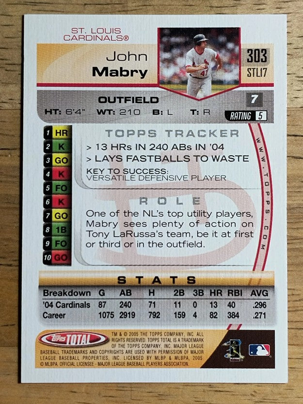 2005 Topps Total #303 John Mabry