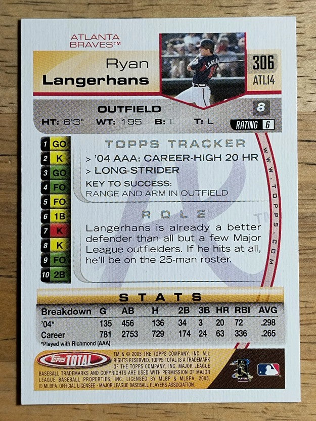 2005 Topps Total #306 Ryan Langerhans