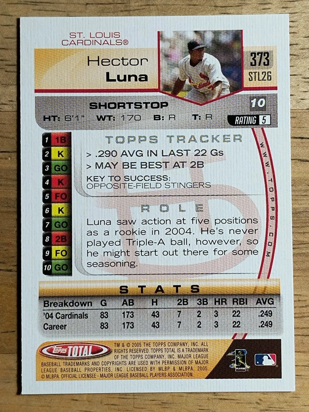 2005 Topps Total #373 Hector Luna