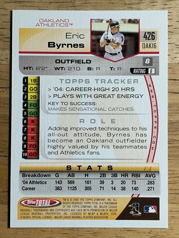 2005 Topps Total #426 Eric Byrnes