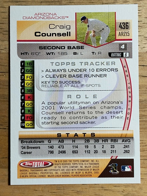 2005 Topps Total #436 Craig Counsell