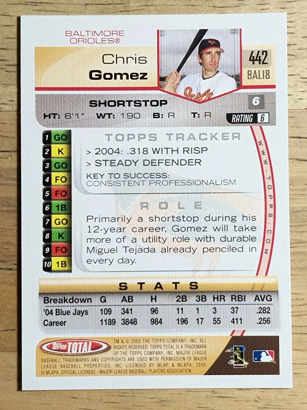 2005 Topps Total #442 Chris Gomez
