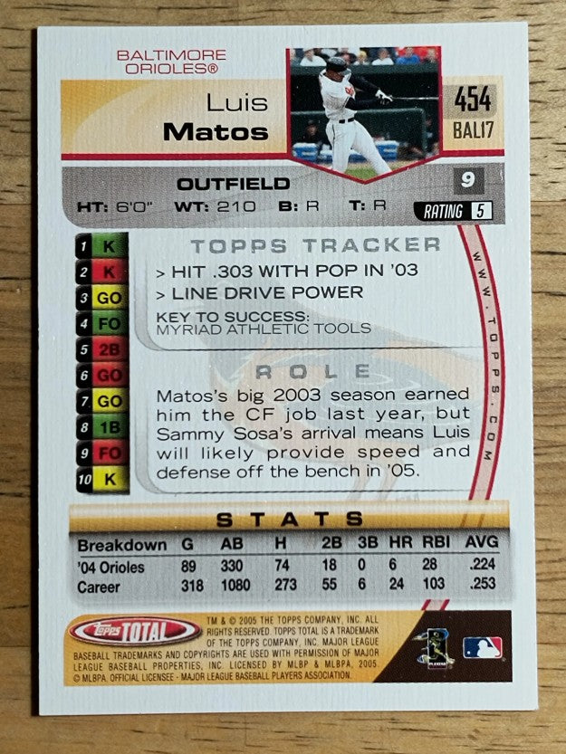 2005 Topps Total #454 Luis Matos